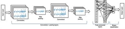 Convolutional Neural Network for Driving Maneuver Identification Based on Inertial Measurement Unit (IMU) and Global Positioning System (GPS)